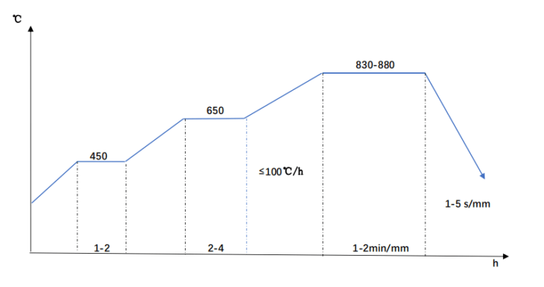 SCM440 alloy steel manufacturers and suppliers-Fuhong