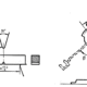 Sketch of the impact testing machine and V-shaped specimen